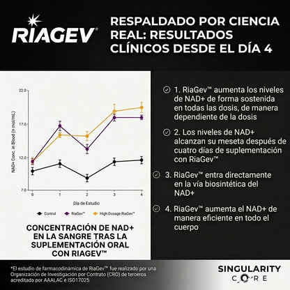 NAD+ Liposomal 750mg - Fórmula Avanzada RiaGev - 90 Días
