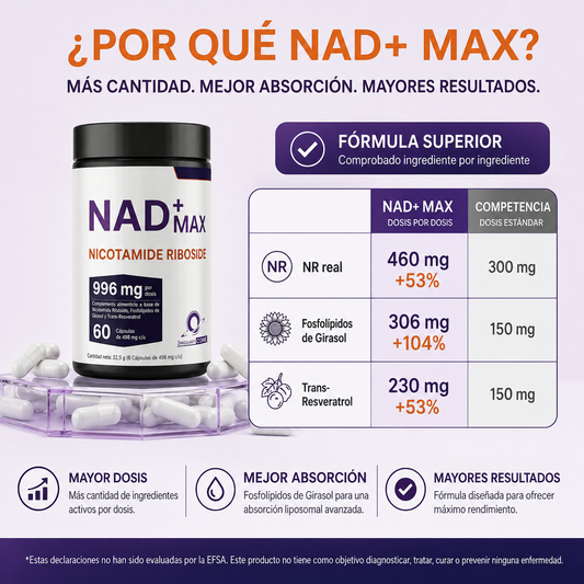 NAD+ Max Nicotinamida Ribósido + Trans-Resveratrol - Energía Celular y Envejecimiento Saludable - 60 Cápsulas
