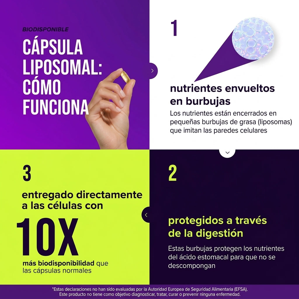 NAD+ Max Nicotinamida Ribósido + Trans-Resveratrol - Energía Celular y Envejecimiento Saludable - 60 Cápsulas