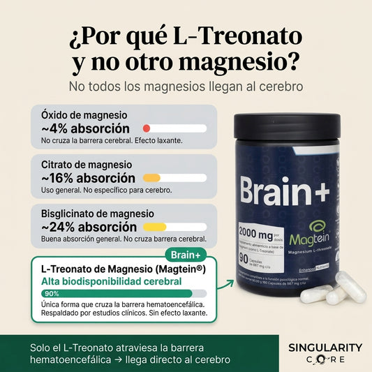 Brain+ Magnesio L-Treonato 2000mg con Magtein - 30 dias